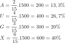 \\ A = \frac{2}{15}.1500 = 200 = 13,3\% \\ U = \frac{4}{15}.1500 = 400 = 26,7\% \\ G = \frac{3}{15}.1500 = 300 = 20\% \\ X = \frac{6}{15}.1500 = 600 = 40\%\\
