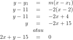 \begin{array}{rcl}y-y_1 & = & m(x-x_1)\\y-11 & = & -2(x-2)\\y-11 & = & -2x+4\\y & = & -2x+15\\ & atau & \\ 2x+y-15 & = & 0\end{array}