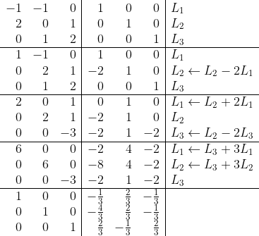 \begin{array}{rrr|rrr|l}-1&-1&0&1&0&0&L_1 \\ 2&0&1&0&1&0&L_2 \\ 0&1&2&0&0&1&L_3 \\\hline 1&-1&0&1&0&0&L_1 \\ 0&2&1&-2&1&0&L_2 \leftarrow L_2-2L_1\\ 0&1&2&0&0&1&L_3 \\ \hline 2&0&1&0&1&0&L_1 \leftarrow L_2+2L_1\\ 0&2&1&-2&1&0&L_2\\ 0&0&-3&-2&1&-2&L_3 \leftarrow L_2-2L_3\\ \hline 6&0&0&-2&4&-2&L_1 \leftarrow L_3+3L_1 \\ 0&6&0&-8&4&-2&L_2 \leftarrow L_3+3L_2 \\ 0&0&-3&-2&1&-2& L_3 \\ \hline 1&0&0&-\frac{1}{3}&\frac{2}{3}&-\frac{1}{3}&\\ 0&1&0&-\frac{4}{3}&\frac{2}{3}&-\frac{1}{3}&\\ 0&0&1&\frac{2}{3}&-\frac{1}{3}&\frac{2}{3}&\\ \end{array}