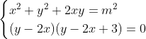 2 equações e um parâmetro Gif