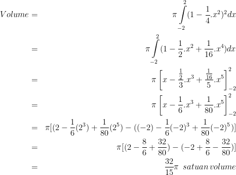 \dpi{100} \bg_white \begin{align*} Volume & = &\pi\intop_{-2}^{2}(1-\frac 14.x^2)^2dx\\ & = &\pi\intop_{-2}^{2}(1-\frac 12.x^2+\frac{1}{16}.x^4)dx\\ & = &\pi\left[x-\frac{\frac 12}{3}.x^3+\frac{\frac {1}{16}}{5}.x^5\right]_{-2}^{2}\\ & = &\pi\left[x-\frac 16.x^3+\frac{1}{80}.x^5\right]_{-2}^{2}\\ & = &\pi[(2-\frac 16(2^3)+\frac{1}{80}(2^5)-((-2)-\frac 16(-2)^3+\frac{1}{80}(-2)^5)]\\ & = &\pi[(2-\frac 86+\frac{32}{80})-(-2+\frac 86-\frac{32}{80})]\\ & = &\frac{32}{15}\pi\:\:satuan\:volume\end{align*}