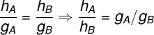 \large \frac{{{h_A}}}{{{g_A}}} = \frac{{{h_B}}}{{{g_B}}} \Rightarrow \frac{{{h_A}}}{{{h_B}}} = {g_A}/{g_B}
