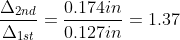 frac{Delta_{2nd}}{Delta_{1st}}=frac{0.174in}{0.127in}=1.37