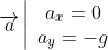 \overrightarrow{a}\left\vert 
\begin{array}{c}
a_{x}=0 \\ 
a_{y}=-g
\end{array}
\right. 