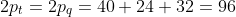 perimetro quadrato triangolo