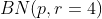 http://latex.codecogs.com/gif.latex?BN(p,r=4)