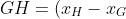 GH=(x_H-x_G)i+(y_H-y_G)j=(9-11)i+(1-0)j=-2i+j