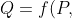 Q=f(P, Ps, Pc, m, G, P, E, ROV)