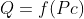 Q=f(Pc) ; Q=f(m) ; Q=f(G) ; Q=f(P) ; Q=f(E)