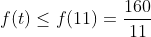 f(t)\leq f(11)=\frac{160}{11}