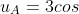 u_{A}=3cos 10\pi t