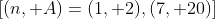 $[(n, A)=(1, 2),(7, 20)]$
