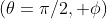 (\theta=\pi/2, \phi)