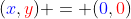 ({\color{blue}x},{\color{red}y}) = ({\color{blue}0},{\color{red}0})