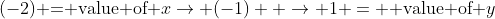 (-2)\text{ = value of }x\rightarrow (-1)  \rightarrow 1 = \text{ value of }y