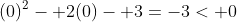 (0)^2- 2(0)- 3=-3< 0