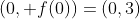 (0, f(0))=(0,3)