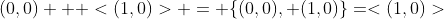 (0,0) + <(1,0)> = \{(0,0), (1,0)\}=<(1,0)>