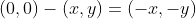 (0,0)-(x,y)=(-x,-y)