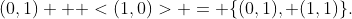 (0,1) + <(1,0)> = \{(0,1), (1,1)\}.