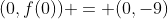 (0,f(0)) = (0,-9)
