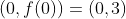 (0,f(0))=(0,3)