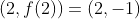 (2,f(2))=(2,-1)