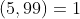 (5,99)=1