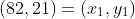 (82,21)=(x_1,y_1)
