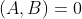 d\;(A,B)=0
