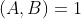 (A,B)=1
