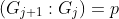 (G_{j+1}:G_j)=p