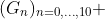 (G_n)_{n=0,...,10} 