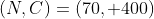 (N,C)=(70, 400)