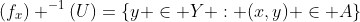 (f_x) ^{-1}(U)=\{y \in Y : (x,y) \in A\}