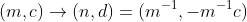 (m,c)\to(n,d)=(m^{-1},-m^{-1}c)