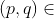 (p,q)\in~2x+3y=4