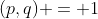 (p,q) = 1