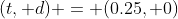 (t, d) = (0.25, 0)
