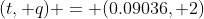 (t, q) = (0.09036, 2)