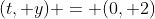 (t, y) = (0, 2)