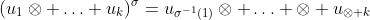 (u_1\otimes \ldots u_k)^\sigma=u_{\sigma^{-1}(1)}\otimes \ldots \otimes u_{\otimes k}