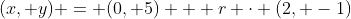 (x, y) = (0, 5) + r \cdot (2, -1)