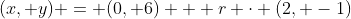 (x, y) = (0, 6) + r \cdot (2, -1)