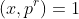 (x,p^r)=1