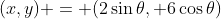 (x,y) = (2\sin\theta, 6\cos\theta)