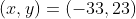 (x,y)=(-33,23)
