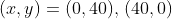 (x,y)=(0,40),\,(40,0)