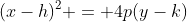 (x-h)^2 = 4p(y-k)