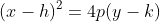 (x-h)^2=4p(y-k)